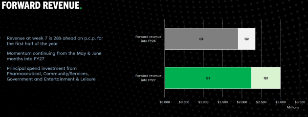 motio investor slide aug 2026