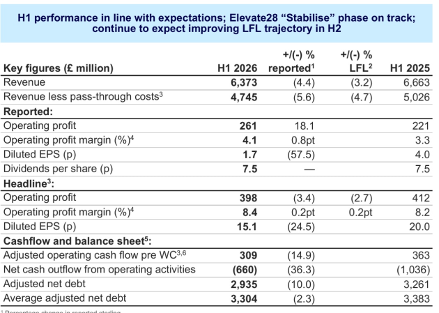 wpp june q 2026 supplied aug 2026