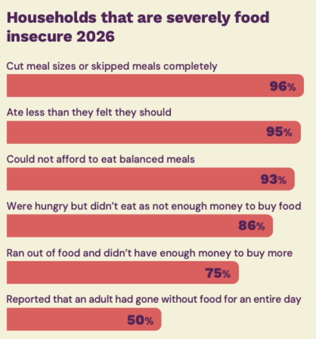 Foodbank Hunger Report