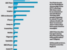 IPTV takes a ride on the wave of digital explorers