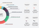 Infographic: Where is the money being spent in media?