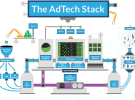 News Bulletin: Adobe unveils ad tech glossary; how Salesforce drives the economy 