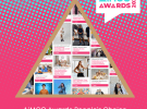 AiMCO launches People’s Choice Award