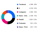 Social media drives Black Friday and Cyber Monday buzz