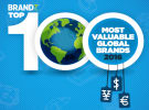 Innovation is the key brand growth driver