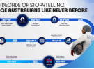 Nine Upfront: A marathon of brand opportunities for Paris 2024