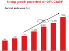Coles and Woolworths report strong growth in ad sales  