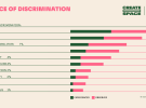 Create Space Census - Charts reveal the feelings in Australian advertising industry 