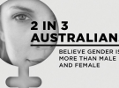Advertising's role in male and female stereotypes 