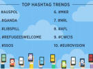 Twitter reveals 2015 top tweets