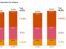 Online advertising growth boosted by strong video trading