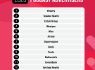 Shopify tops list of Australia's biggest podcast advertisers 