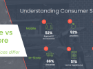 Australians show strong preference for festive season mobile shopping