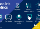 Digital audience measurement currency Ipsos iris set to launch in March