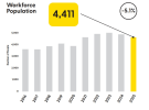 Census: Media agency workforce shrinks 5% as the industry reshapes