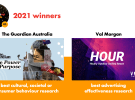 VMO wins Best Advertising Effectiveness at IAB MeasureUp Awards 