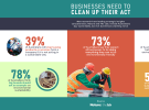 Consumers want brands to prioritise sustainability 