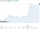 News Corp shares jump after full year results