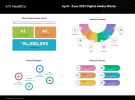 Next & Co - $94 million ad spend wasted from April to June