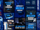 Nine Upfront - An all of company strategy with total TV, radio and publishing
