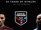 State of Origin dominates for Nine