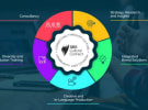 SBS Upfront - Brand partnerships becomes SBS CulturalConnect
