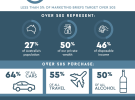 Australia's marketing blind spot with people aged over 50