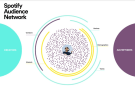 Spotify launches audio advertising marketplace