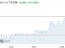 The ASX questions a sudden jump in Seven West shares 