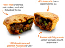 hipages unveils the ‘Tradie Pie’ via We Are Different