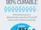 VCS Pathology launches Every Kit Counts campaign to save lives
