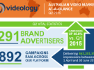 Mobile video campaigns on the rise: latest Videology report 
