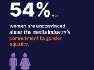 Disillusioned by gender equality promises not kept in the media