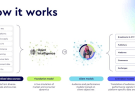 WPP Media launches AI-driven Open Intelligence