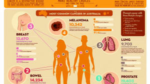 Hope: Turning the Page on Cancer
