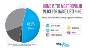 Commercial Radio Australia urges brands to stay connected