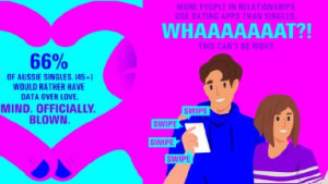 Circles.Life asks single Australians if they would prefer data or a lover
