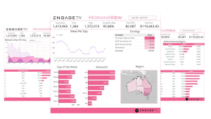 EngageTV launches Connected TV campaign 