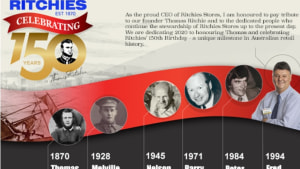 Ritchies Supermarkets Celebrates 150 Years 