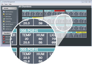 Technicians splash out on software 