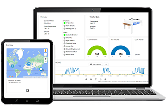 Controllers & solutions from G&uuml;ntner from the aicore range.