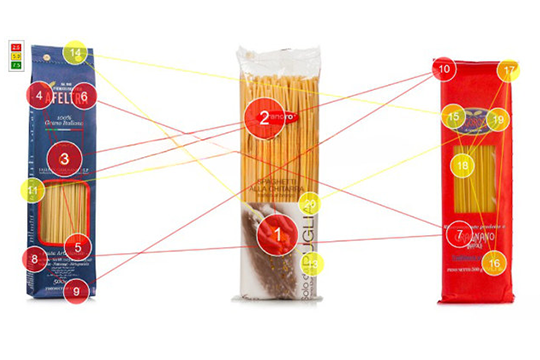 Pinci analysed how consumers' eyes are attracted to elements on packaging