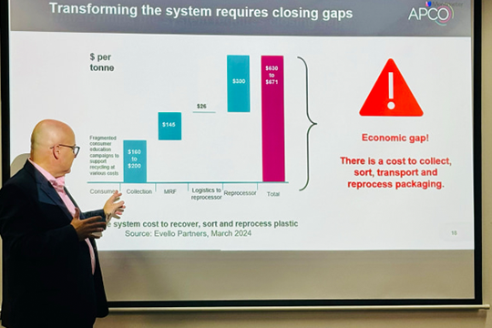 APCO CEO Chris Foley tells it like it is at the Sydney Roadshow event.