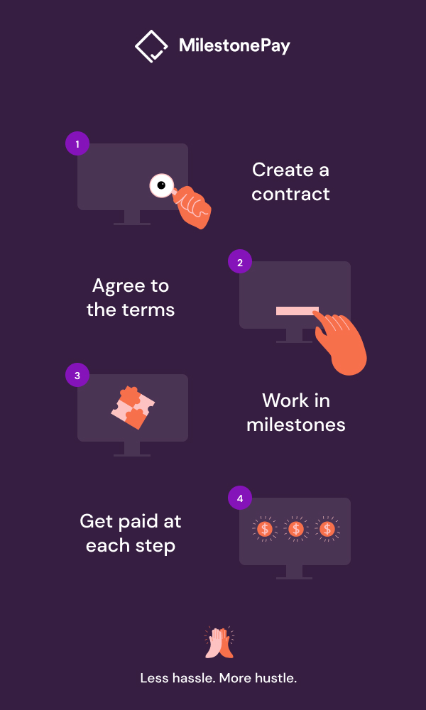 Milestone Pay means project deliverables can be broken down into milestones, meaning as parts of the project are completed payment automatically transfers from the client to the contractor.