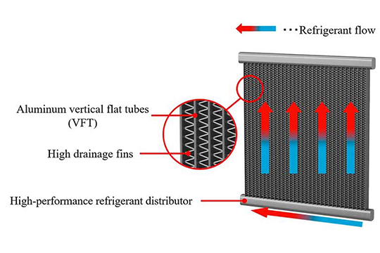 VFT design