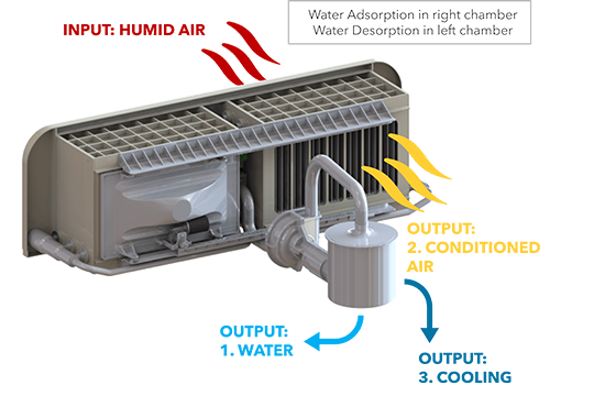 How AirJoule works.