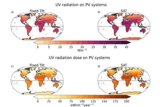 UVID diagram.