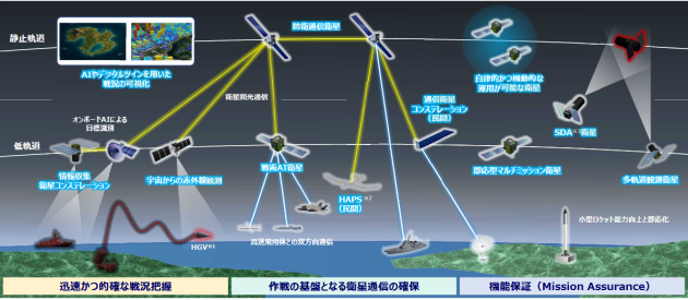 Japan&rsquo;s parliament on 26 June passed a law for renaming the Japanese Air Self-Defense Force, to the Air and Space Defense Force.

Credit: Japanese Ministry of Defense