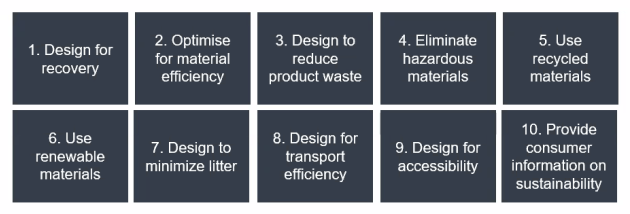 "Packaging has to jump through many hoops," Paul Parker from Sealed Air said,