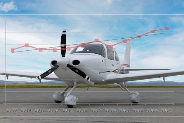 GAMA figures show an upward trend in GA deliveries since 2013. (Cirrus Aircraft)